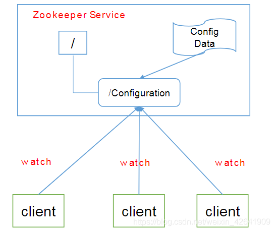 InterviewBook - 图112