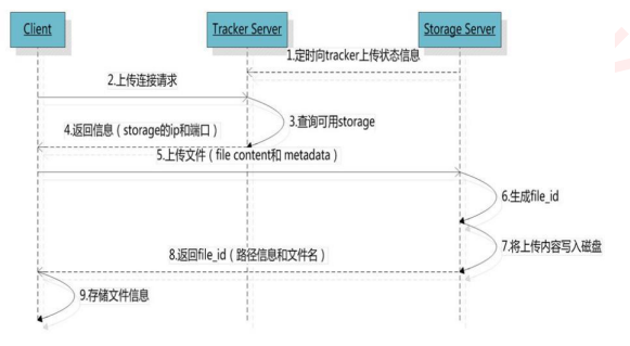 InterviewBook - 图134