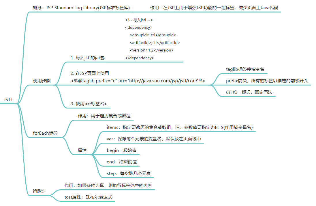 InterviewBook - 图84