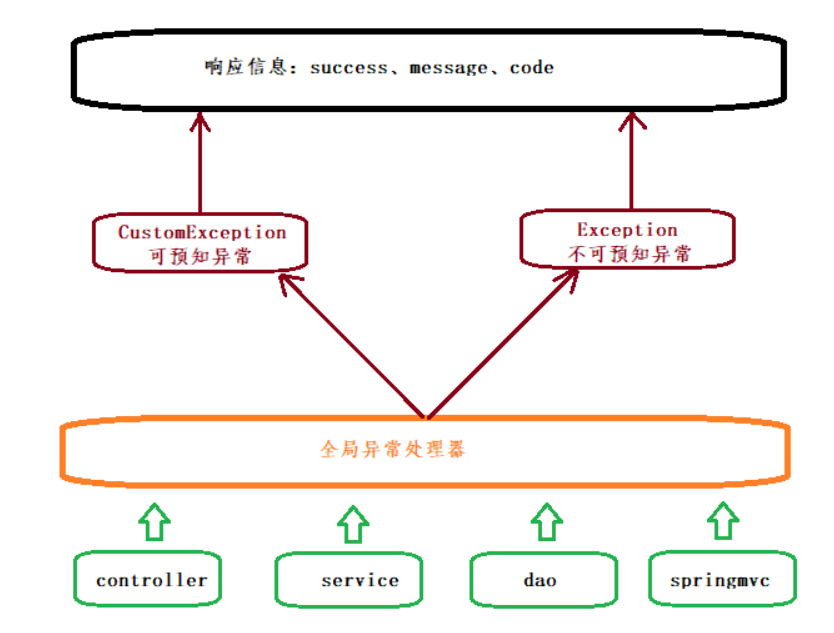 InterviewBook - 图177