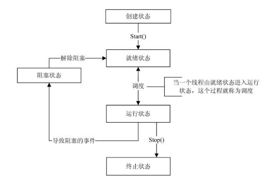 Jva试题2（带答案） - 图15