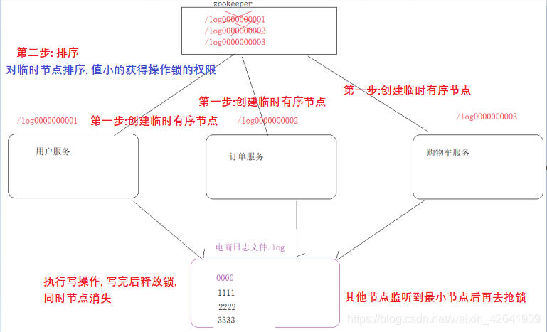 InterviewBook - 图115