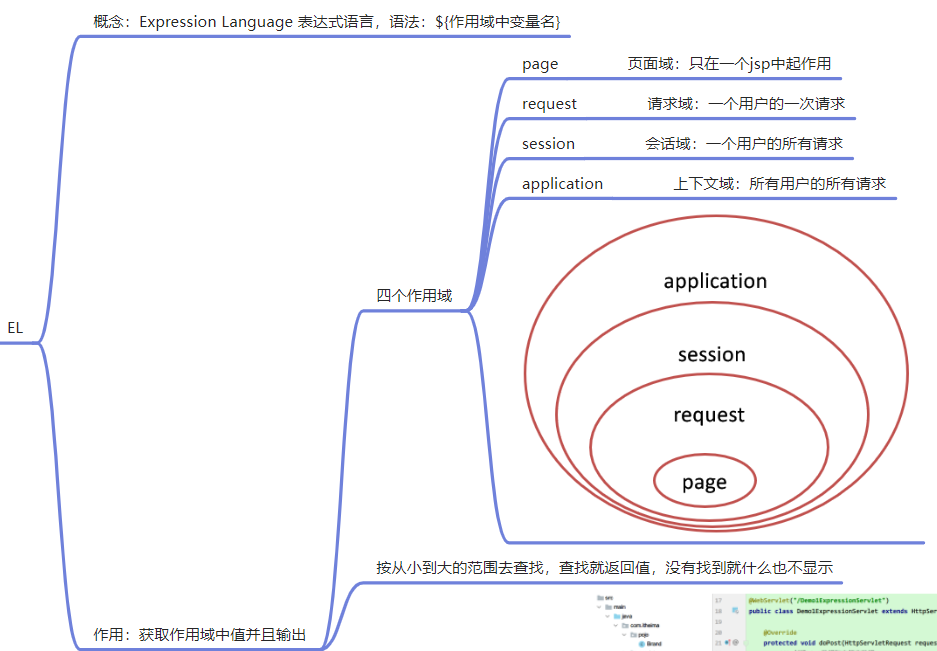 InterviewBook - 图85