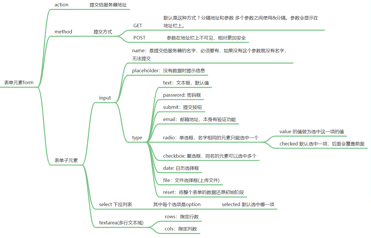 InterviewBook - 图79