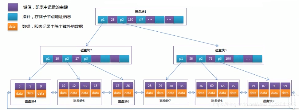 InterviewBook - 图58