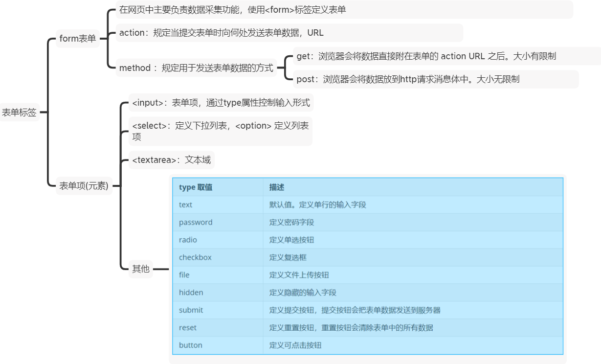 InterviewBook - 图1