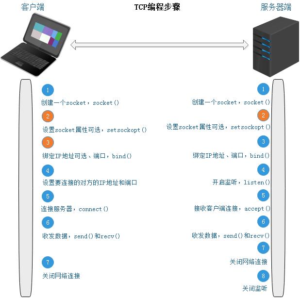 InterviewBook - 图48