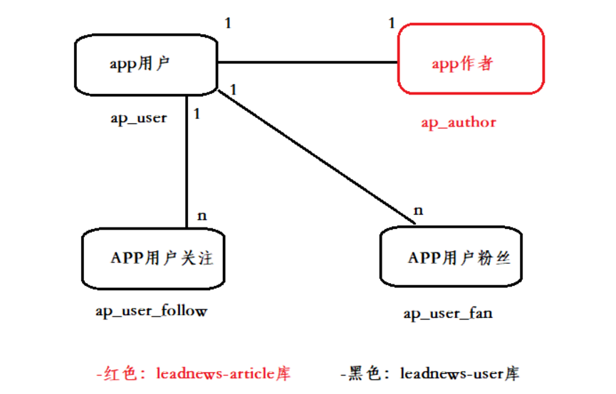 InterviewBook - 图147