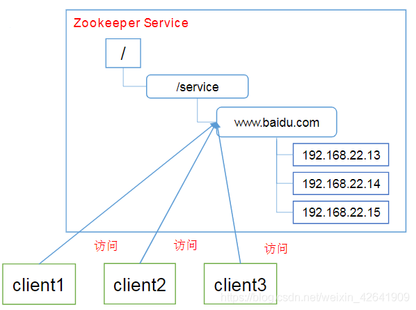 InterviewBook - 图111