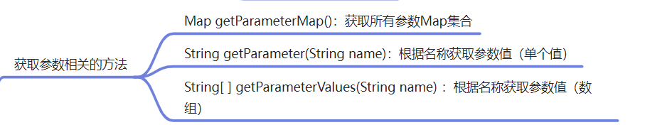 InterviewBook - 图82