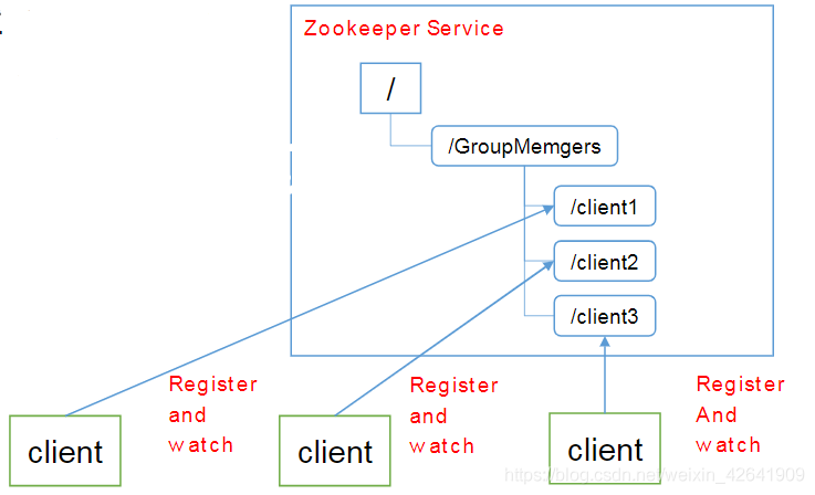 InterviewBook - 图113