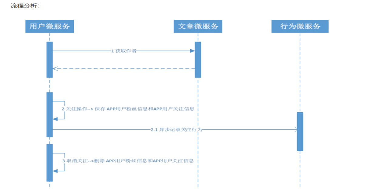 InterviewBook - 图146