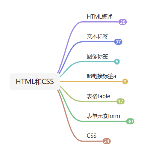 InterviewBook - 图77