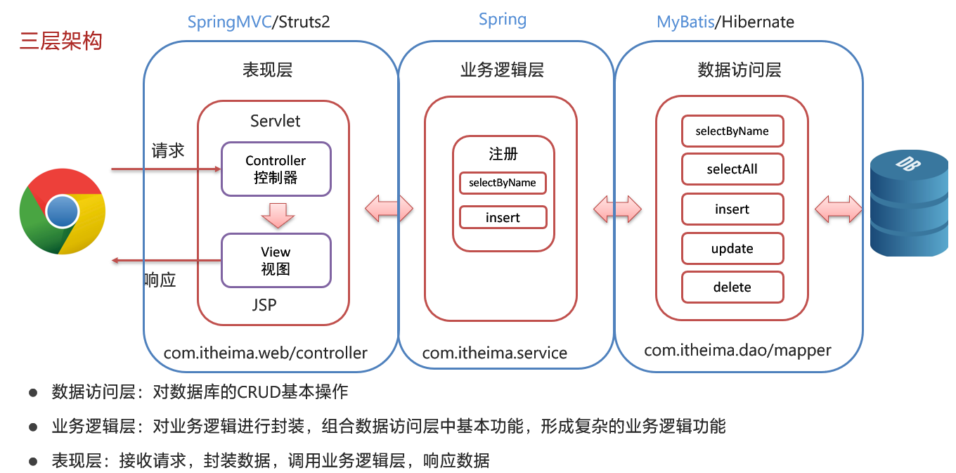 InterviewBook - 图89