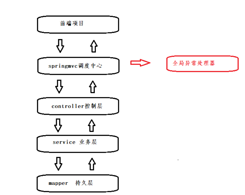 InterviewBook - 图176