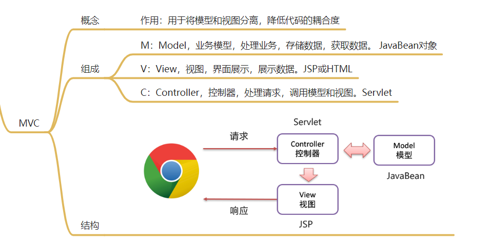 InterviewBook - 图87