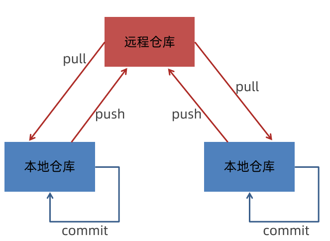 InterviewBook - 图213