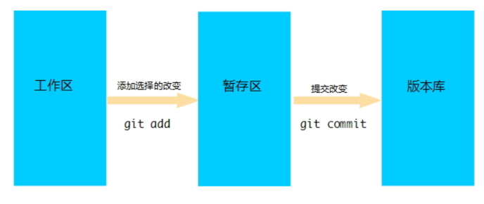 InterviewBook - 图212