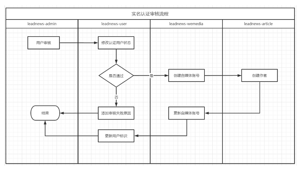 InterviewBook - 图143