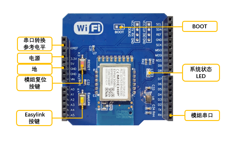 AIoT-KIT_WiFi - 图2