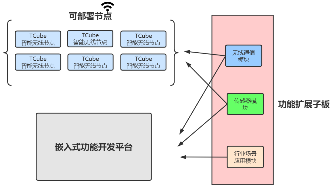 TBoX_v0.1(1) - 图3