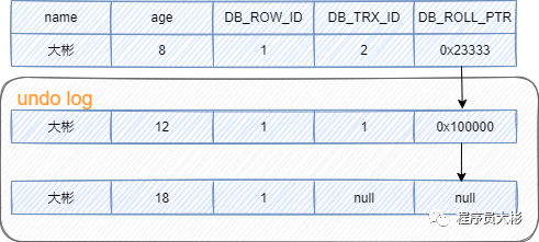 MySQL 那些事 - 图16