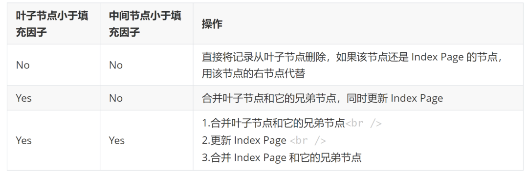 MySQL索引 - 图11