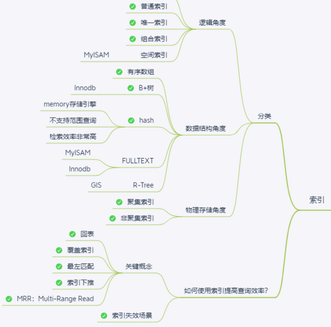 MySQL索引 - 图31