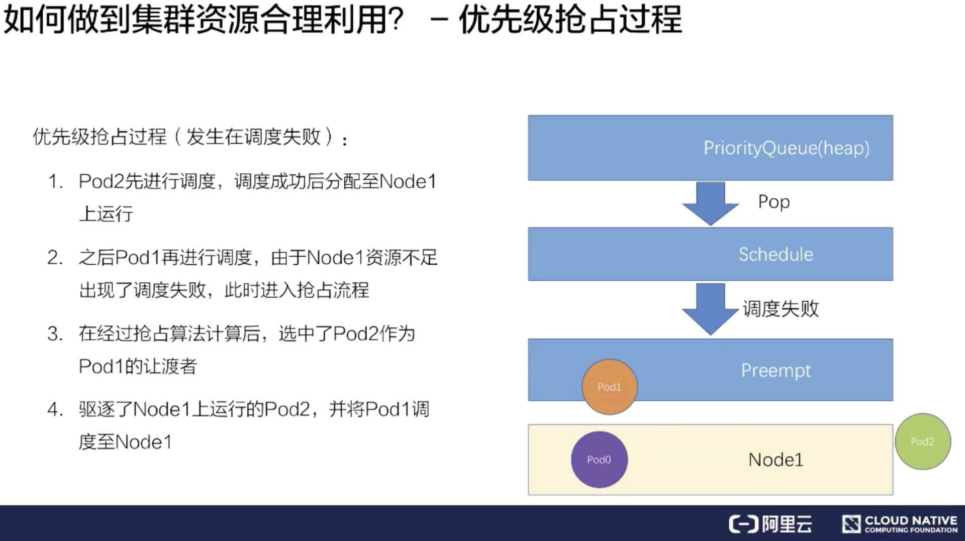 Kubenetes资源调度 - 图26