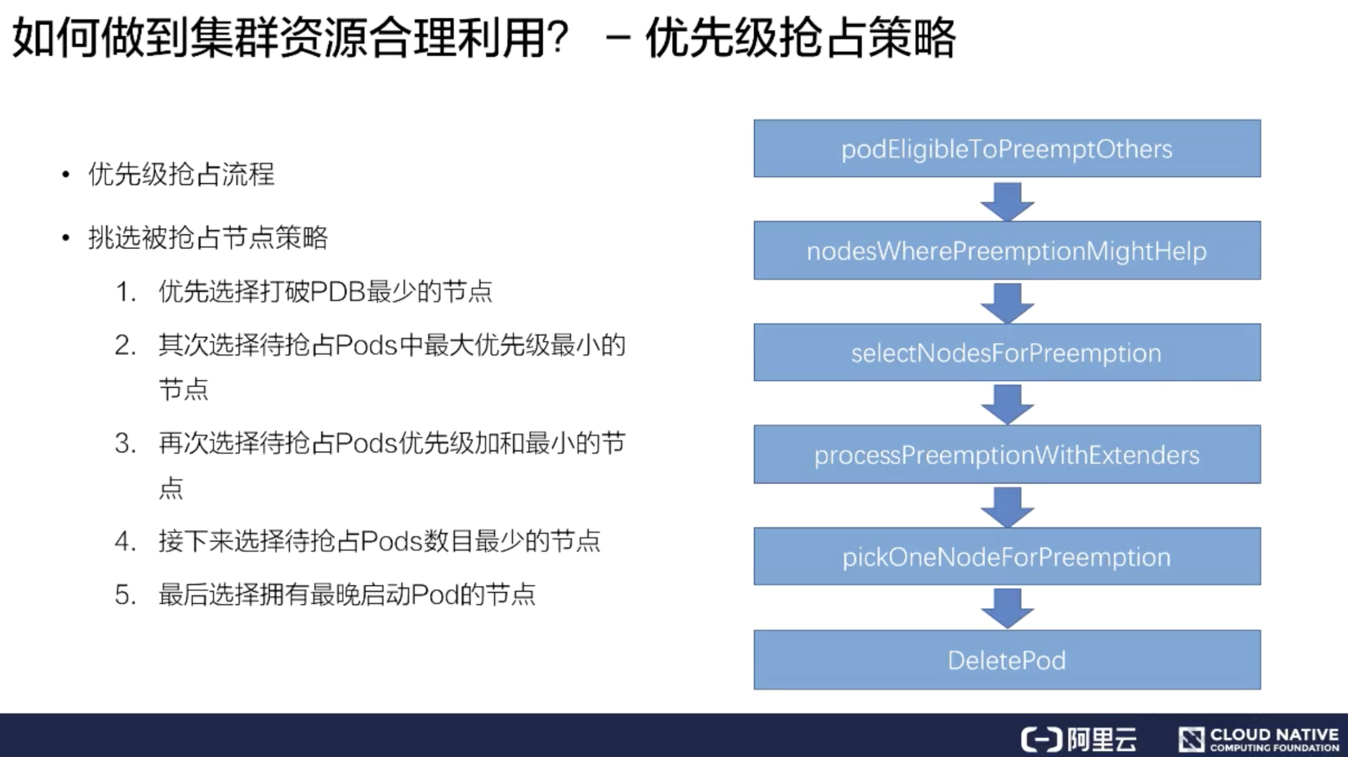 Kubenetes资源调度 - 图28