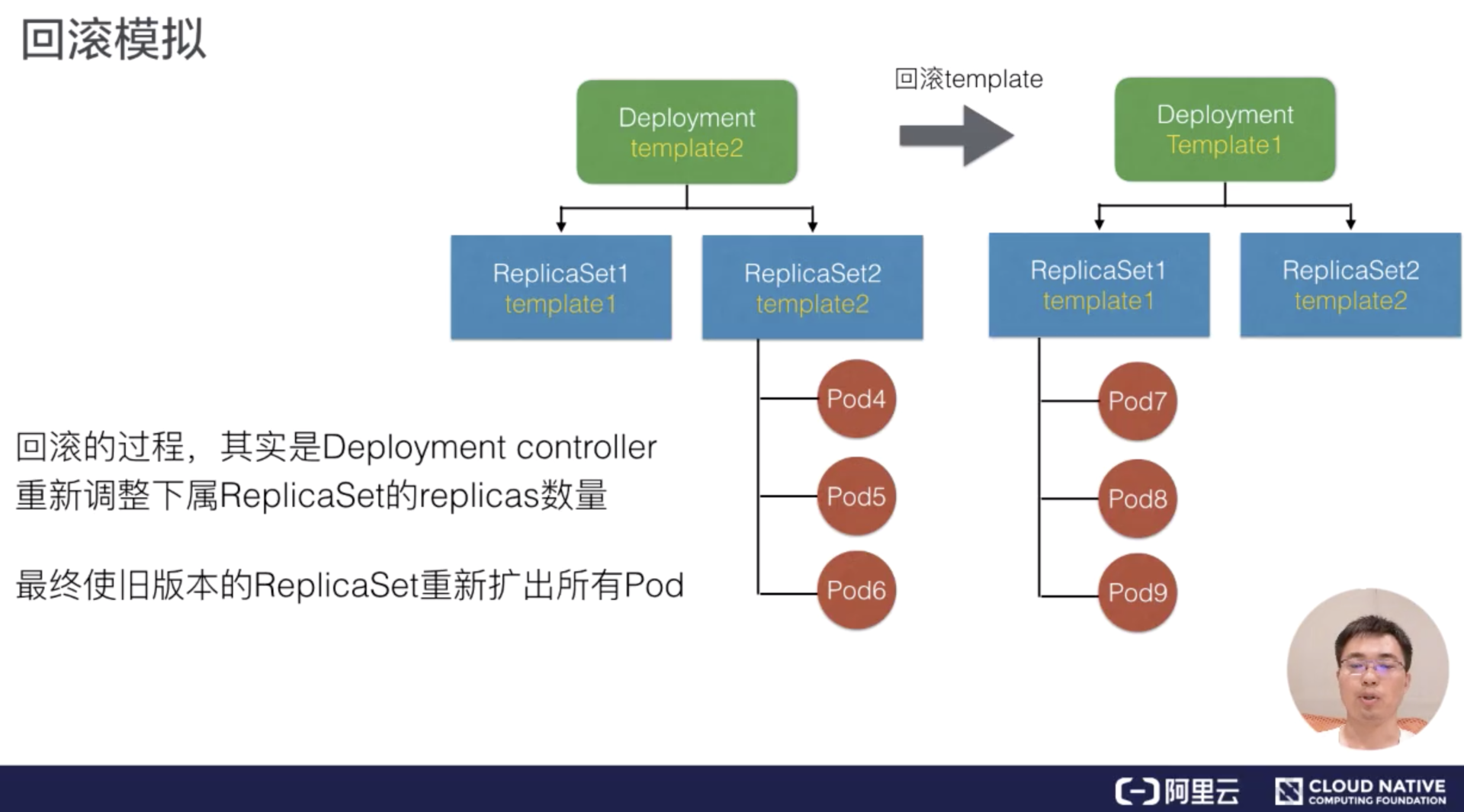 应用编排(Deployment) - 图28