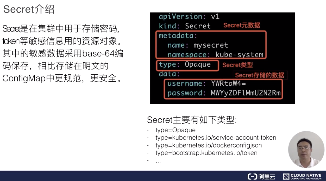 ConfigMap、Secret等配置相关资源 - 图6