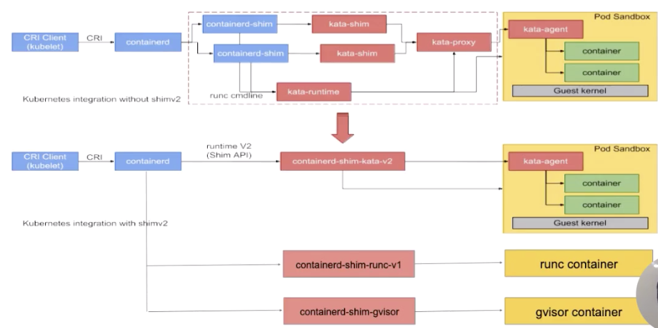 深入剖析linux容器 - 图12