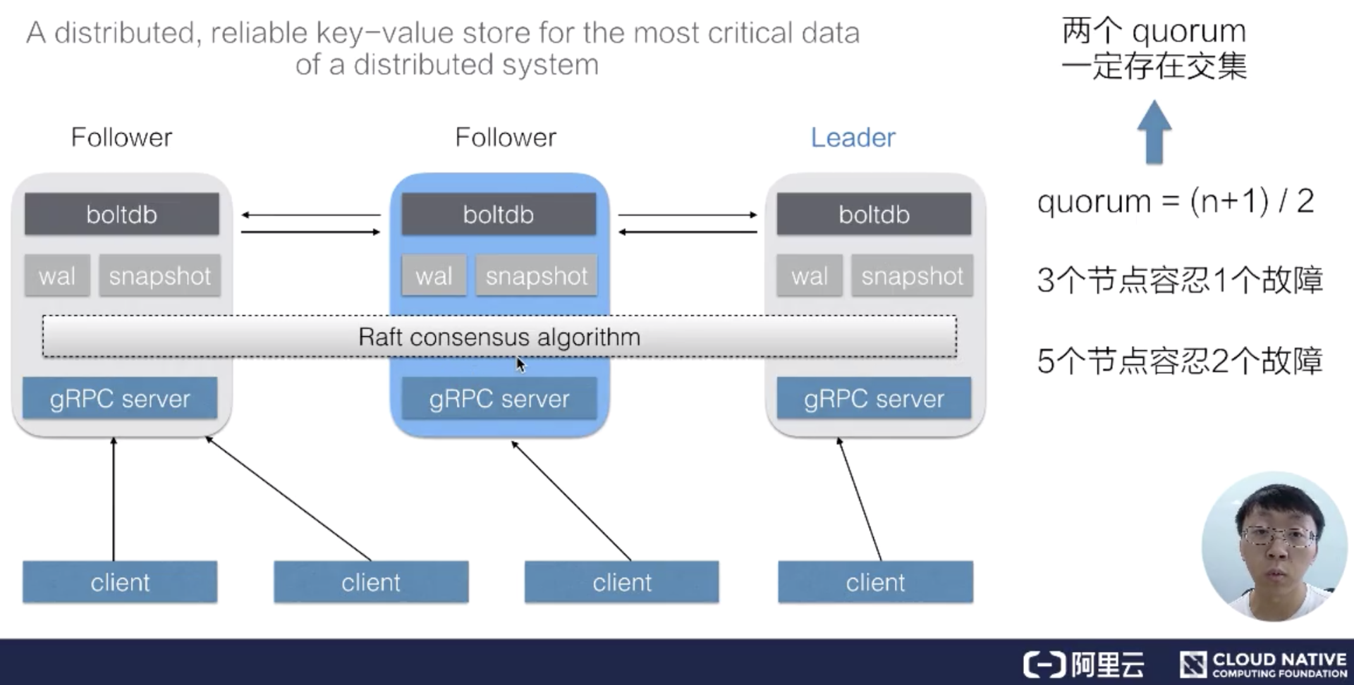 etcd架构，实现解析 - 图2
