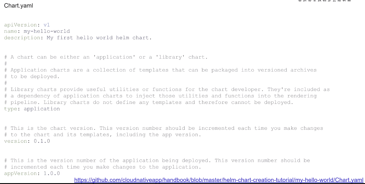使用helm创作云原生应用 - 图9