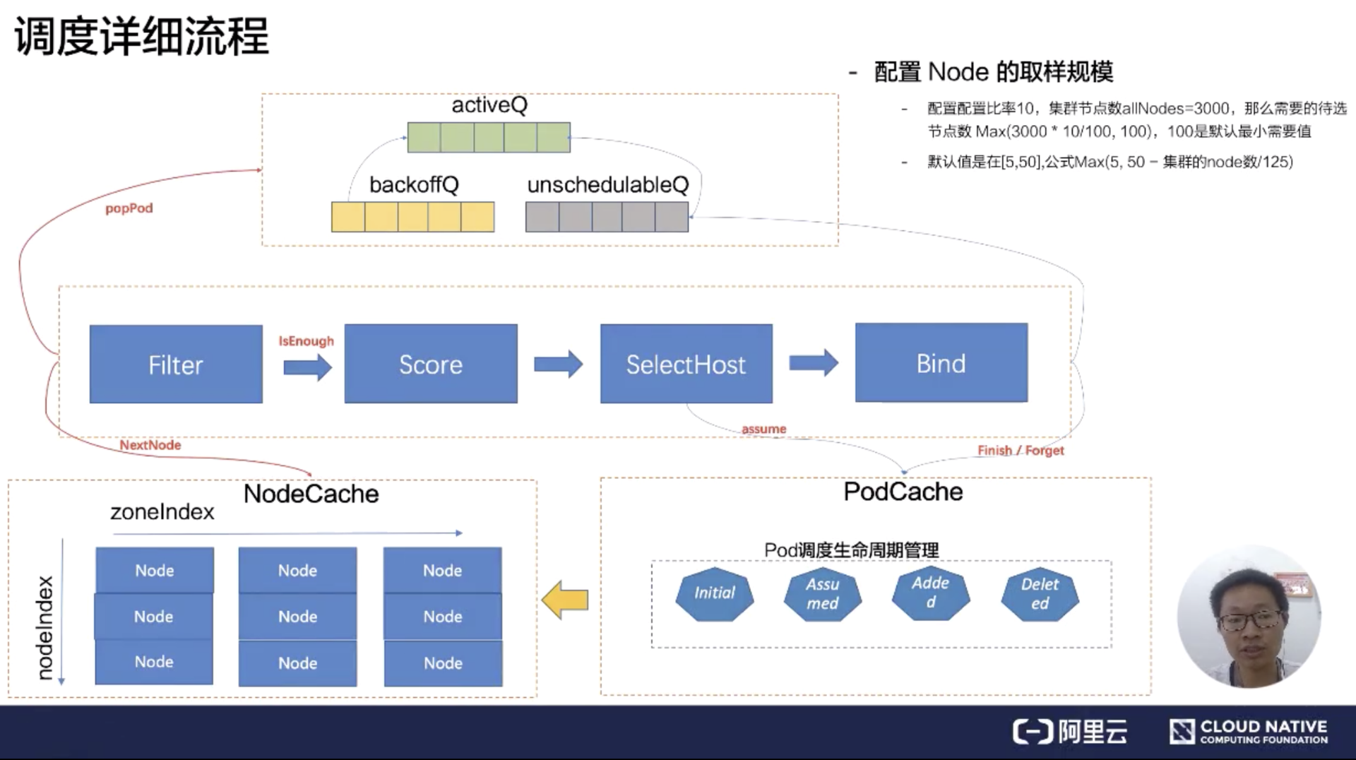 pod调度流程及调度算法 - 图2