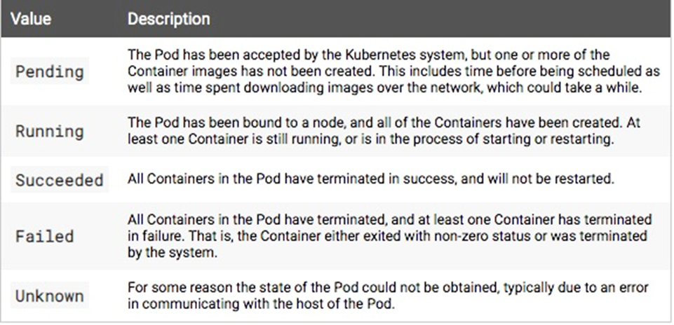 健康检测Liveness与Readiness - 图9