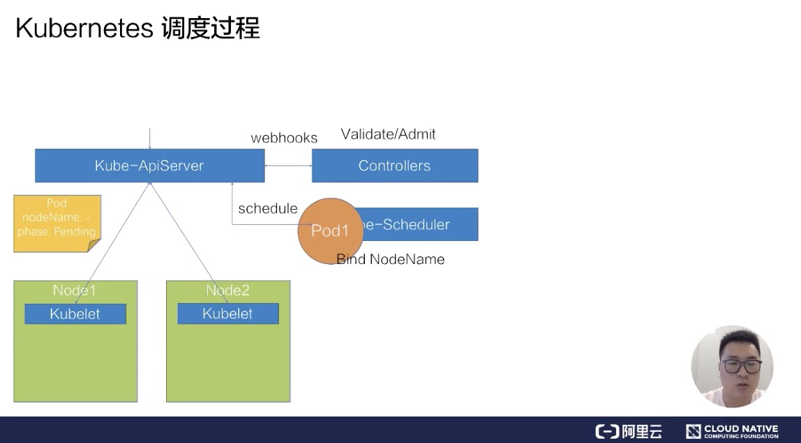Kubenetes资源调度 - 图4