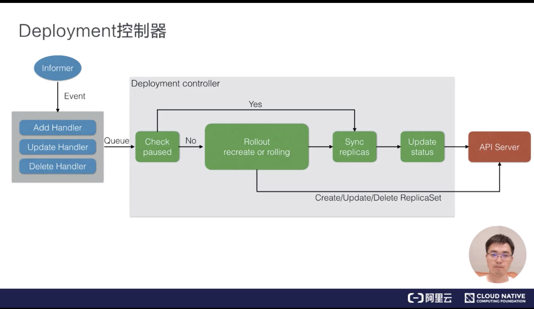 应用编排(Deployment) - 图24