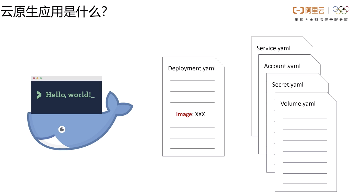 使用helm创作云原生应用 - 图2