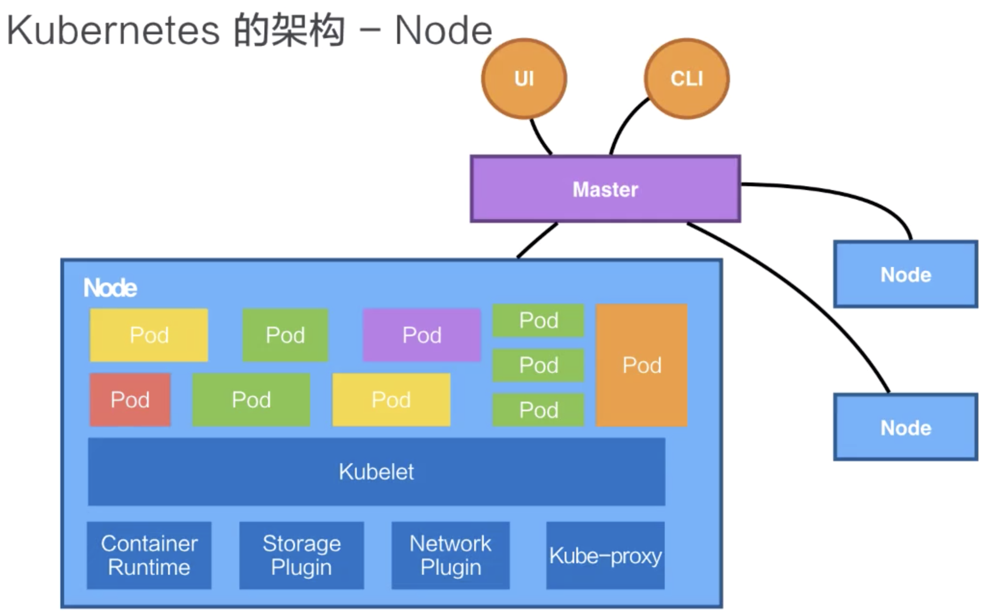 Kubernetes - 图9