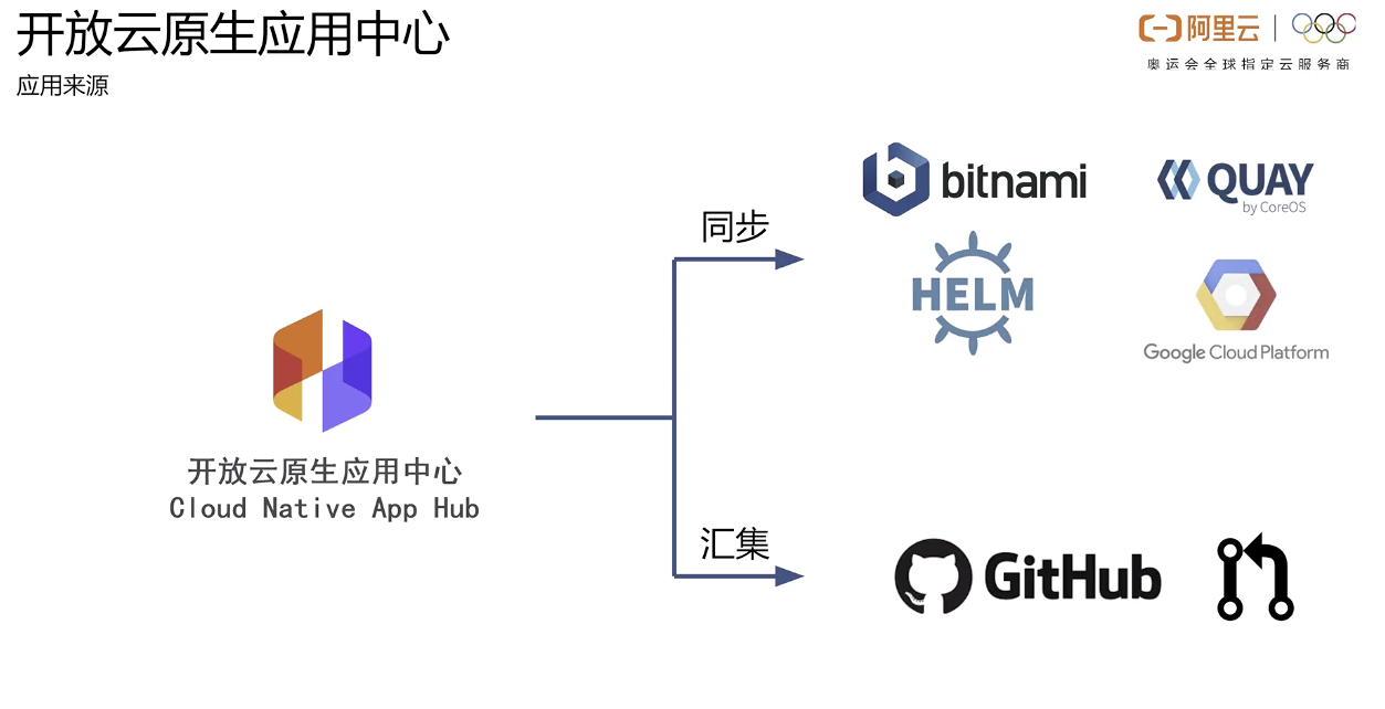 使用helm创作云原生应用 - 图18