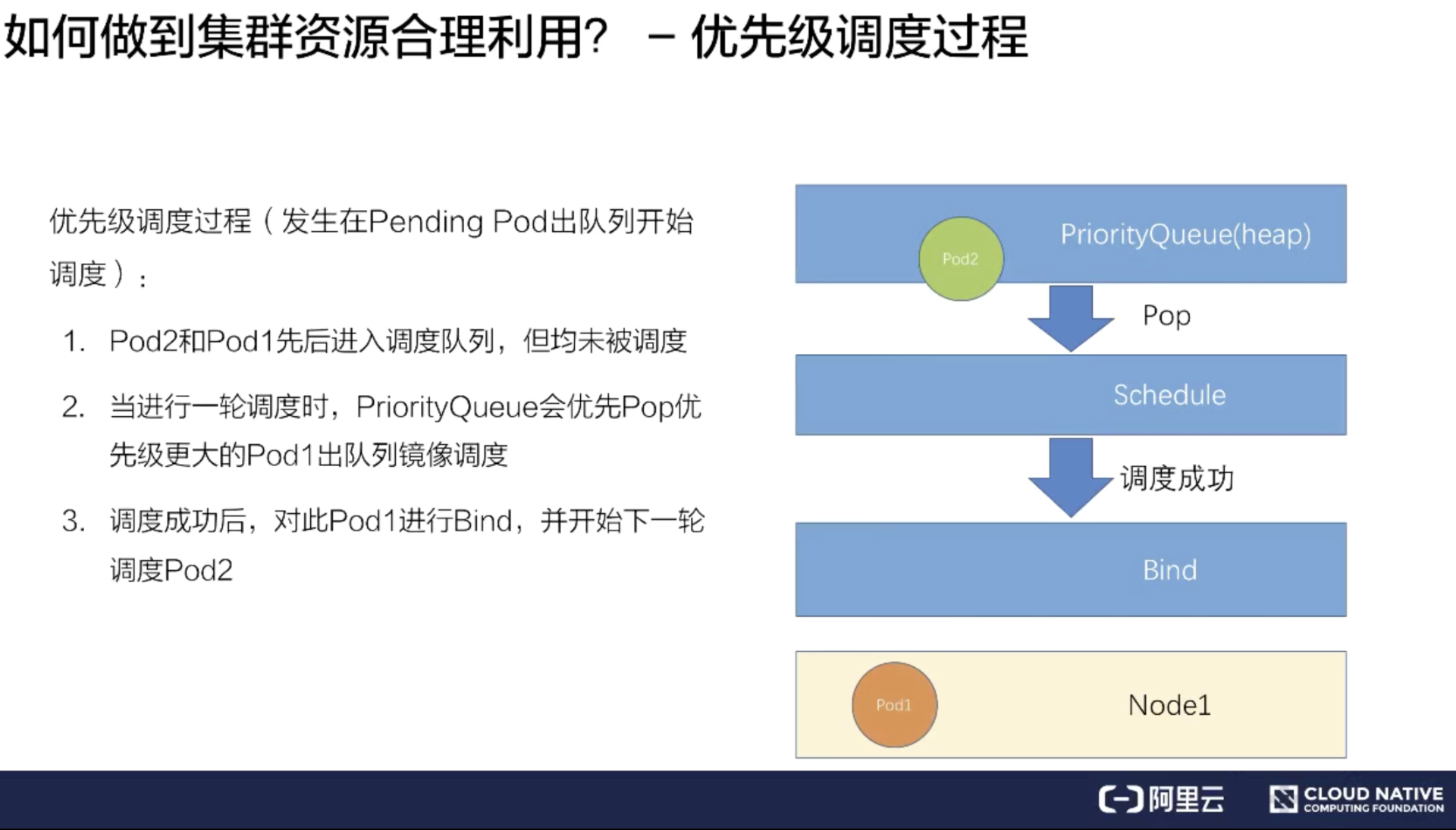 Kubenetes资源调度 - 图21