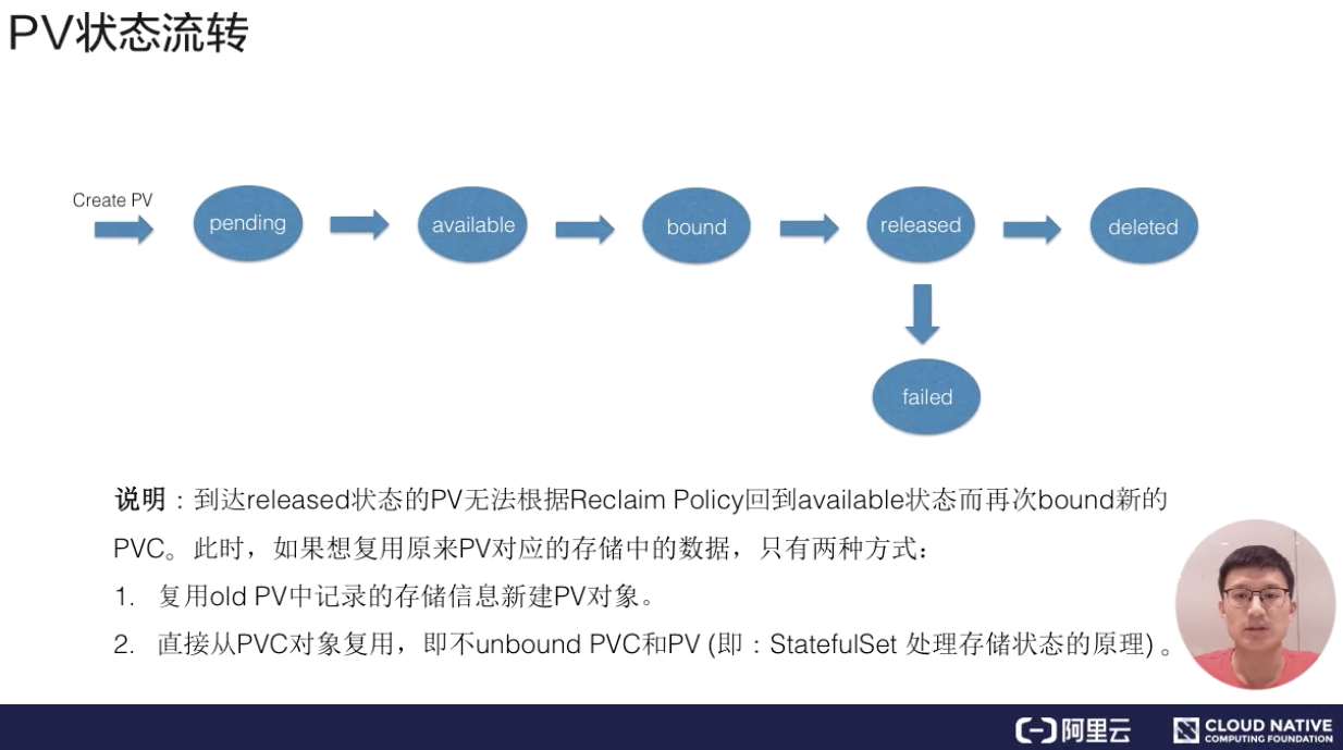 K8s存储Volumes - 图12