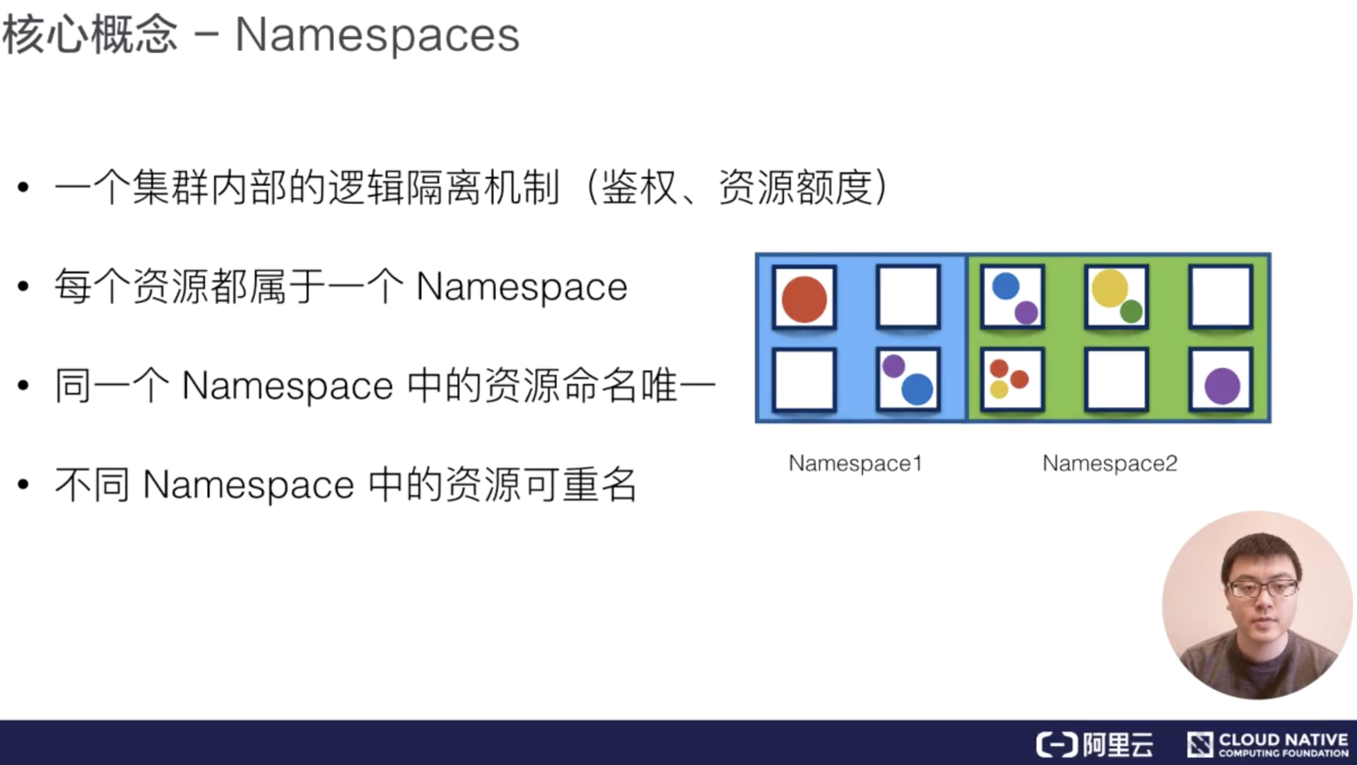 Kubernetes - 图15