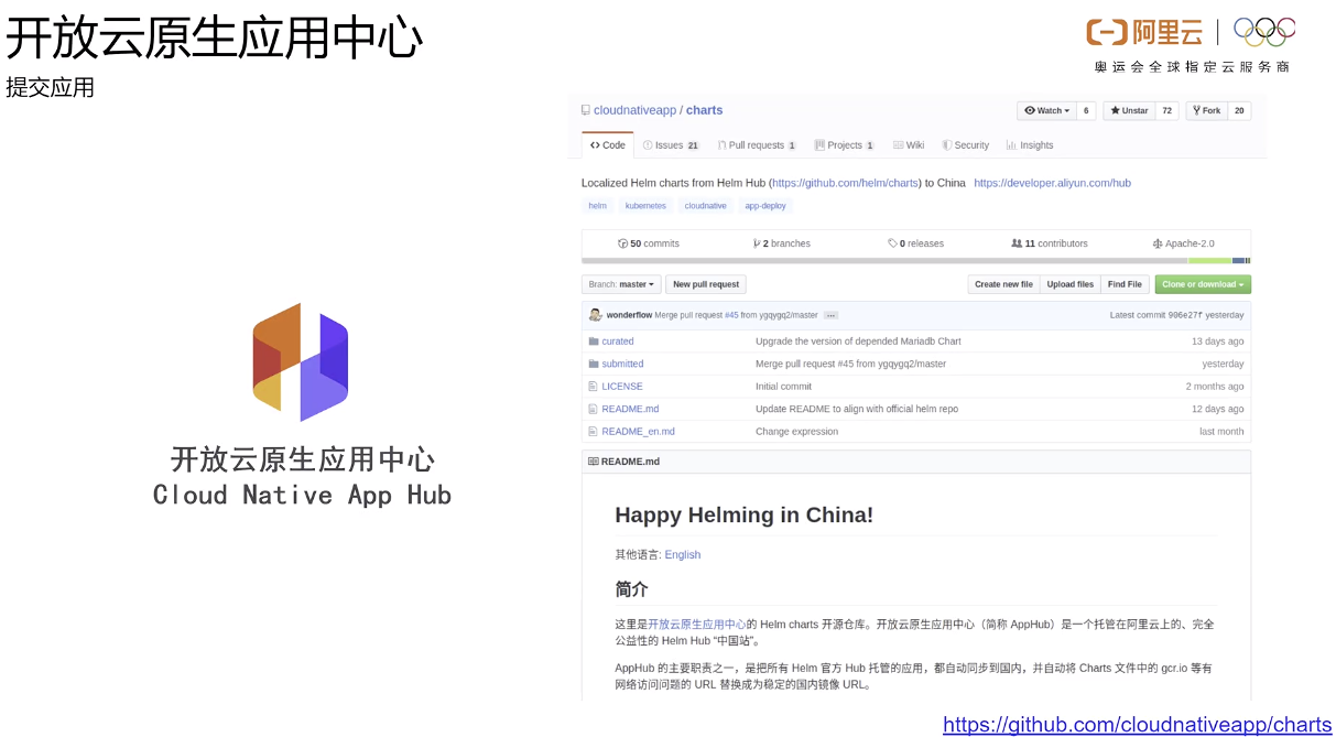 使用helm创作云原生应用 - 图19