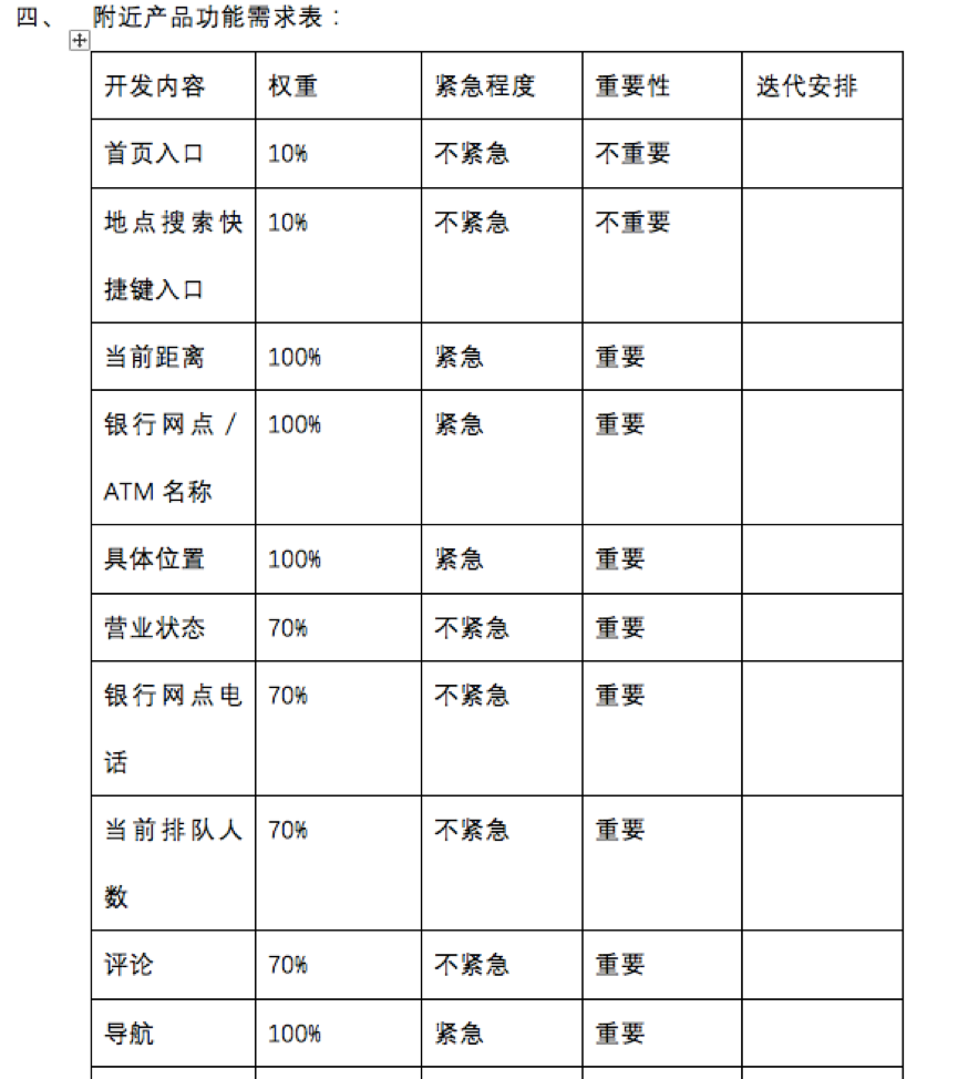 实例解析：如何将功能需求进行落实？ - 图2