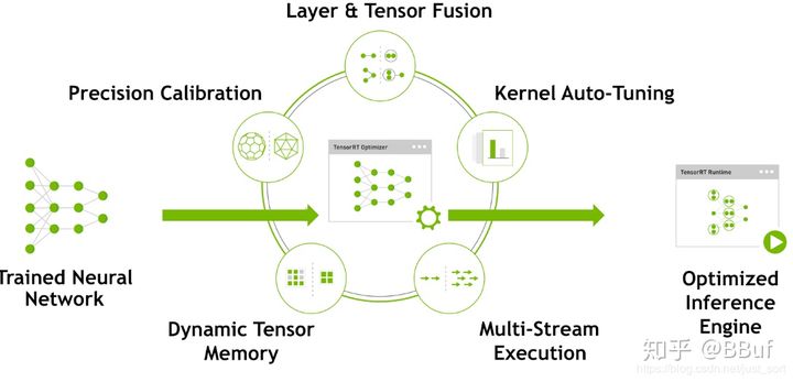 TensorRT - 图14