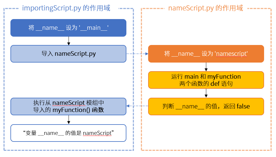 Python 的 __name__ 变量，到底是个什么东西？ - 图5