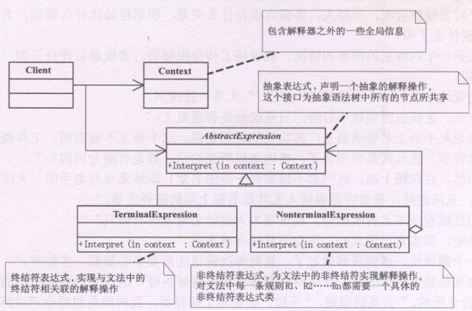 设计模式----class 间 如何设计 - 图22